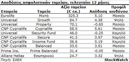 ApodoseisAsfalistikonTameion_6.2.17