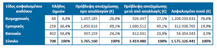 ΖΗΜΙΕς ΧΑΛΚΙΔΙΚΗ
