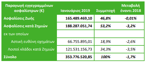 εαεε ιανουαριος 2019 2